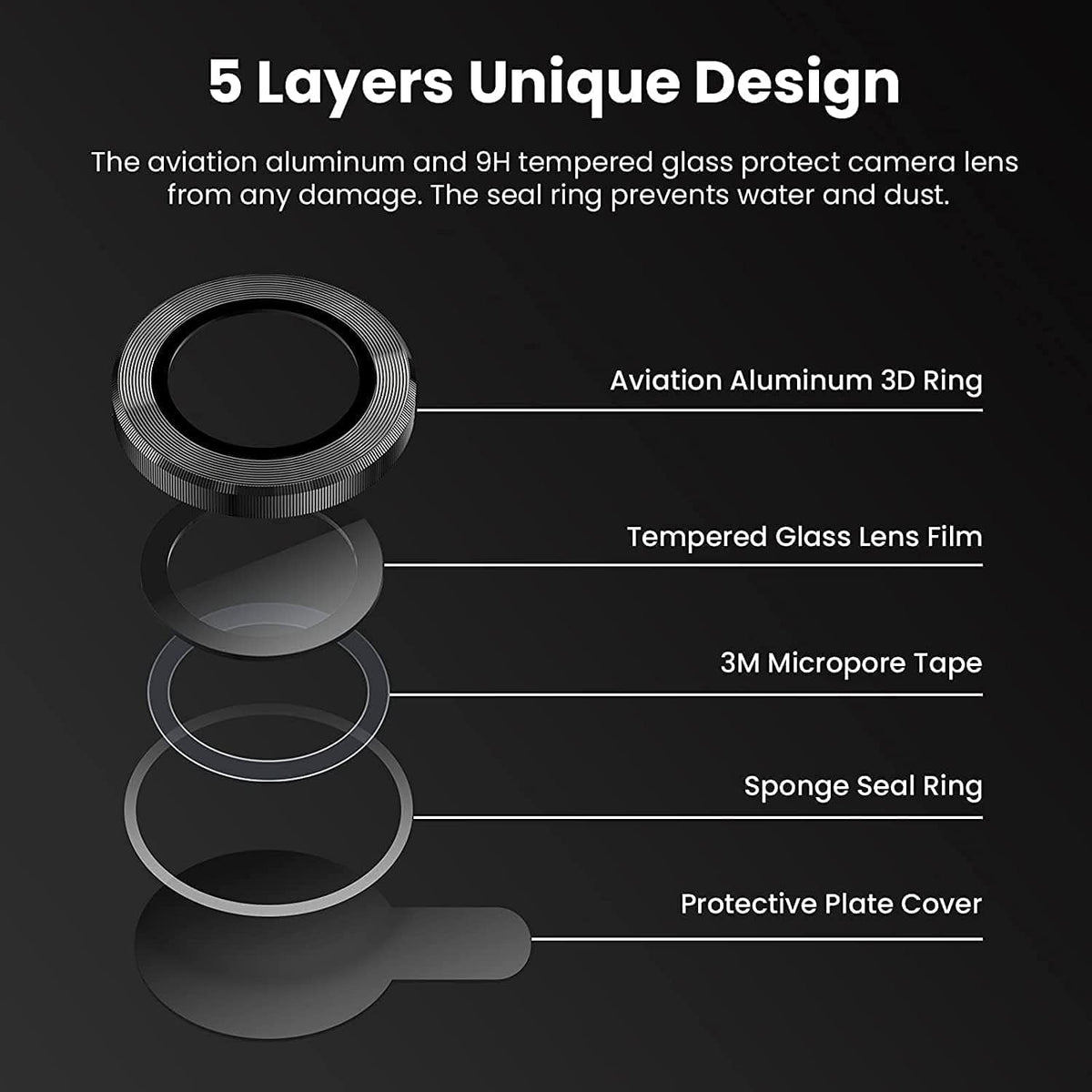iPhone Camera Protector